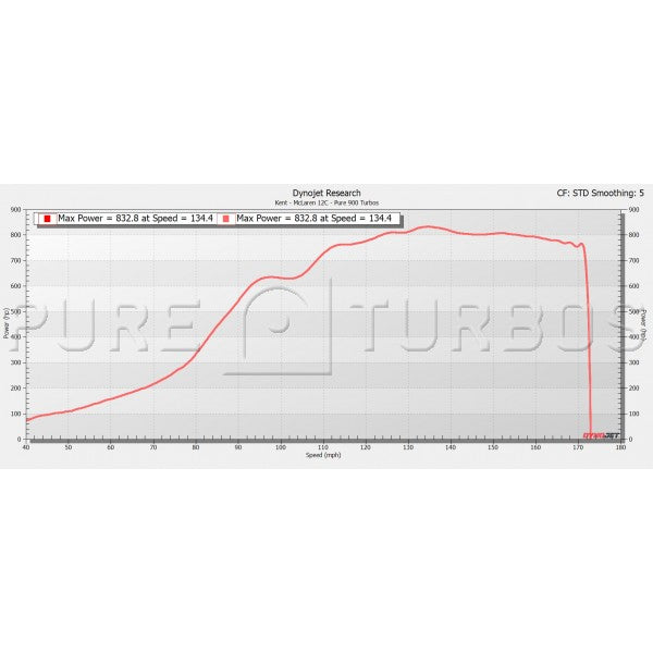 Pure Turbos McLaren MP4-12C & 650S PURE900 Upgrade Turbos