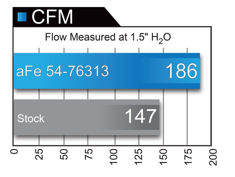 aFe Momentum GT Pro 5R Cold Air Intake System 11-13 BMW 335i E90 I6 3.0L (N55)