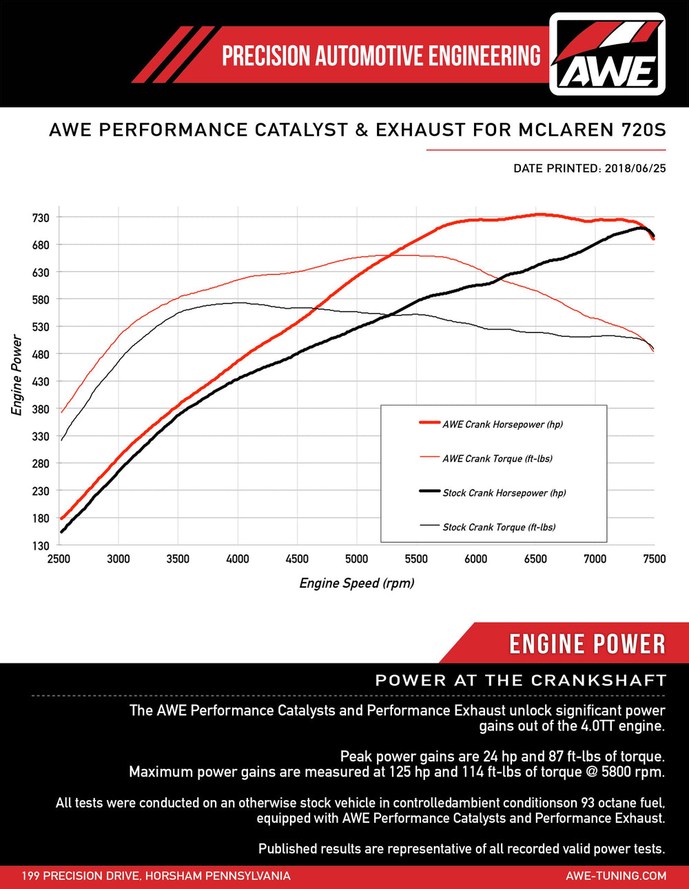 AWE Tuning McLaren 720S Performance Exhaust - OEM Tips