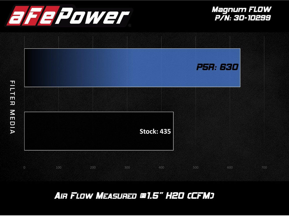 aFe MagnumFLOW OE Pro 5R Replacement Air Filter BMW (G20) 330i/iX 2.0L