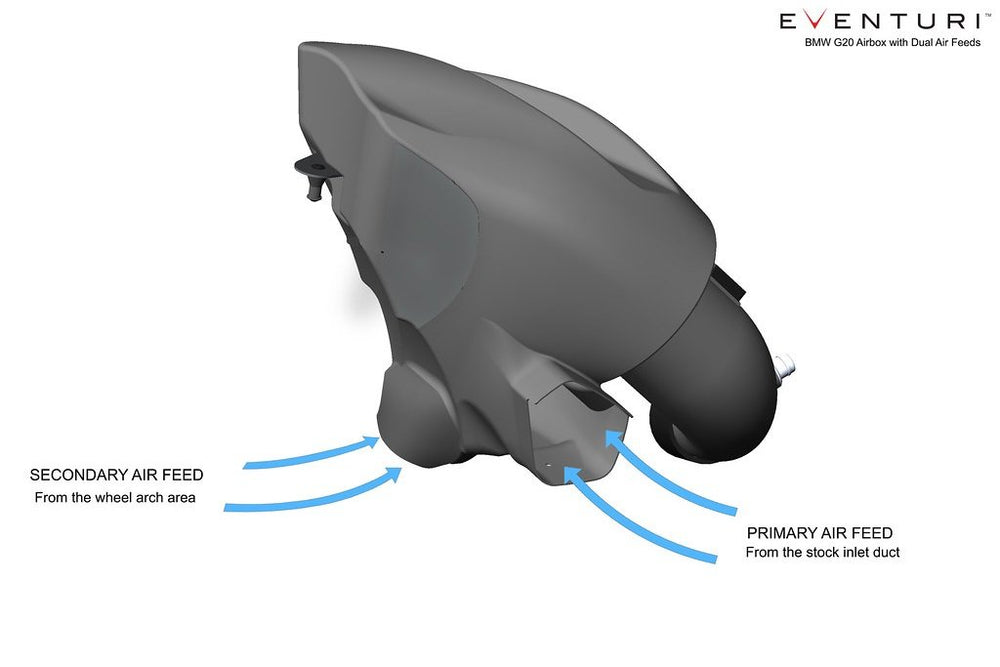 Eventuri BMW G20 3-Series (B48) Carbon Intake