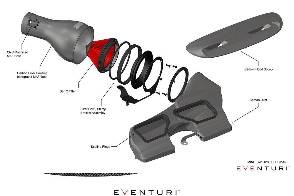 Eventuri F5X Mini JCW GP3 / Clubman Carbon Intake System