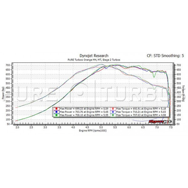 Pure Turbos BMW M2/M3/M4 S55 PURE Stage 2 HF Upgrade Turbos